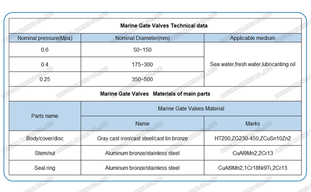 China Marine Flange Tanker Gate Valve